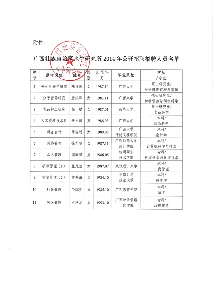 C:\Users\LENOVO\Desktop\2014年公开招聘拟聘人员公示\141208091427_0002.jpg
